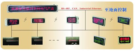 图文信号发布系统 - 产品展示 - 徐州市华科电气有限公司