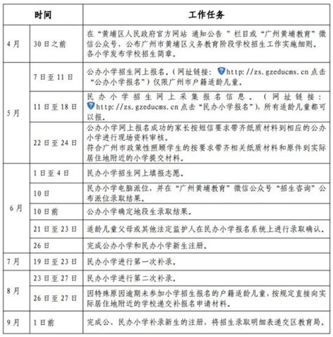 黄埔区再添4所新开办学校（校区）