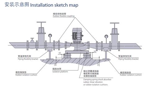 ISG立式管道离心泵 ISG立式离心管道泵 配NSK轴承管道泵 ISG立式管道离心泵