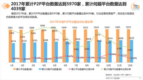 中国搜索用户行为系列研究2015——P2P行业分析 - 易观