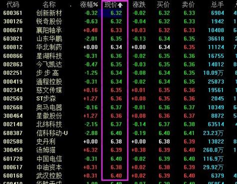 中国股市：被严重低估的6只低价龙头股（附名单）