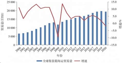 市场分析报告_2022-2028年中国贝类海水产品市场研究与投资战略报告_中国产业研究报告网