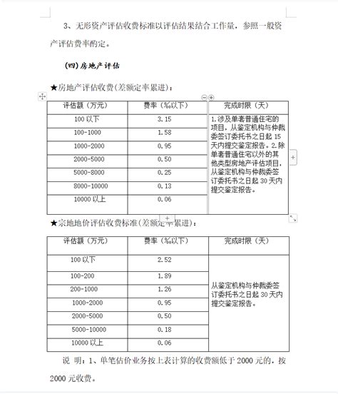 关于安庆仲裁委员会司法委托鉴定收费标准和工作时限的约定 - 通知公告 - 安庆仲裁委员会