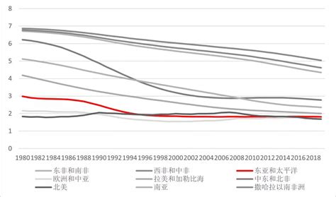 全球倒数，生育率从6到1.3，中国经历了什么？_凤凰网财经_凤凰网