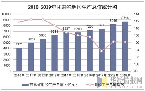 甘肃省属企业“三新”经济强劲增长—甘肃经济日报—甘肃经济网