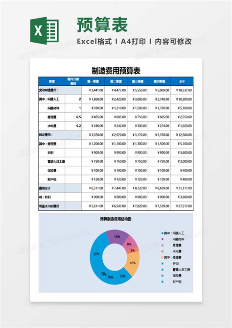 企业制造费用预算表Excel模板下载_熊猫办公