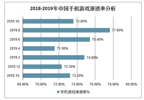 2019年手游行业报告：我国手游用户 MAU 达8.25亿，安装渗透率达73.6% | 游戏大观 | GameLook.com.cn