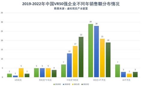 格如灵科技蝉联三届中国VR50强企业_中华网