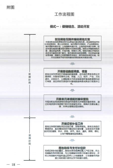 广州城市总体规划（2011-2020）草案公示（全文）_房产资讯-广州房天下