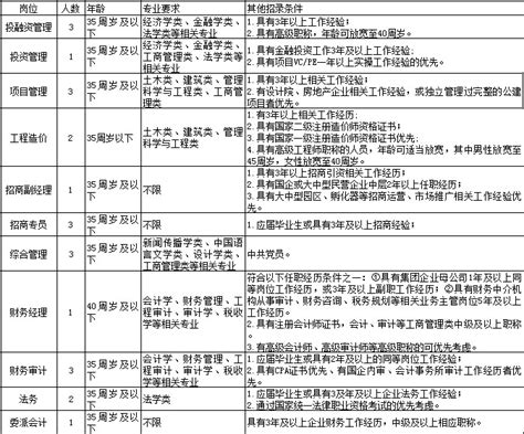 2022年宁波事业单位招聘：江北区国资国企系统公开招聘工作人员23人公告