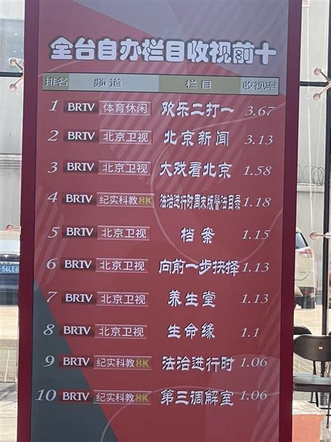 欢乐二打一是我台收视率最高的节目_北京时间