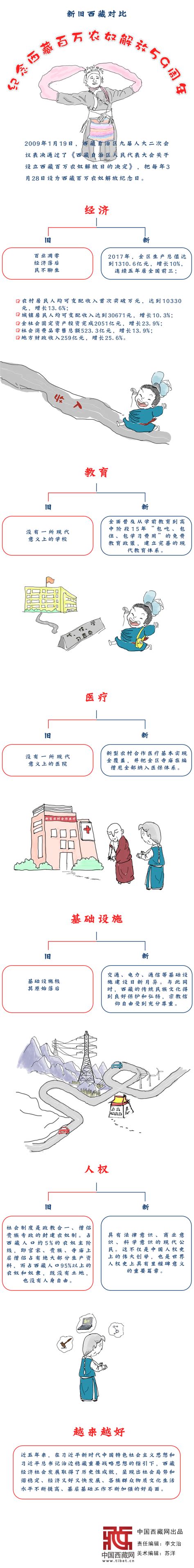 西藏疫情防控：当前市场货源充足、物价总体平稳_荔枝网新闻