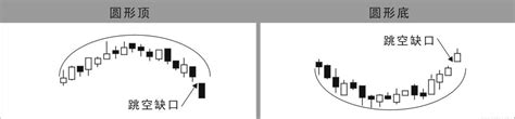 经典k线组合图解 常见k线组合形态__赢家财富网