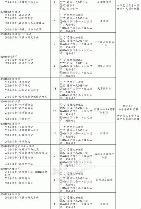 云南民族大学2019研究生招生目录