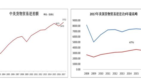 任泽平：中美贸易战原因、影响、展望及应对_凤凰网资讯_凤凰网