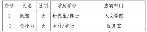 商洛学院2020年第十批拟招聘人员公示-商洛学院