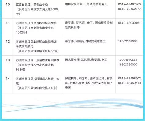 2019苏州吴江区职业技能培训定点机构（地址+电话+专业）- 苏州本地宝