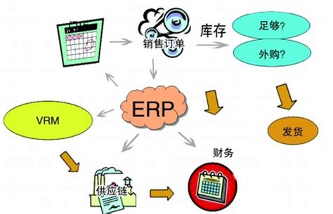 ERP接口，ERP软件系统可以给企业带来哪些作用？