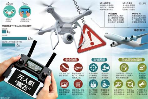 香港民航处推小型无人机注册平台_航空要闻_资讯_航空圈