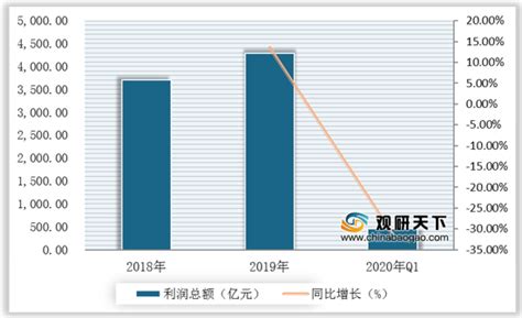 建材行业周报：华东水泥价格延续上涨态势,关注持续上涨区域