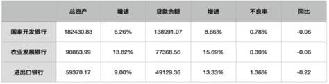 多款推介产品收益率超10% 中城投控股股东背景涉“假央企”_科技_国企_集团