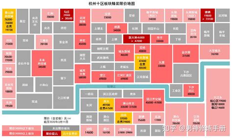 2020年想在杭州买房 哪个板块好? - 知乎