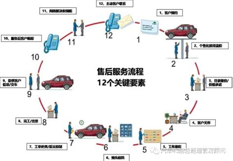 4S店售后服务运营十二步流程详解_易车