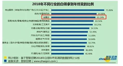 香港金融圈涌加薪潮：监管拟增4%，行业已涨5.3%，对比内地真是 ...