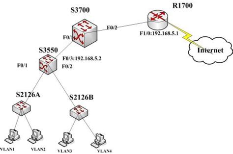 堆叠+链路聚合配置园区网实例_ensp堆叠配置实例-CSDN博客