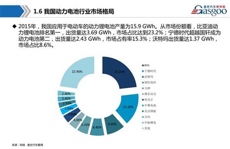 30张PPT解读新能源动力电池产业链_凤凰网汽车_凤凰网