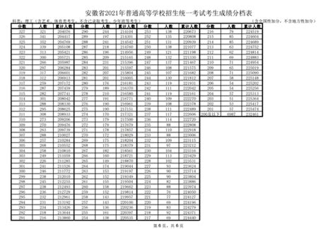 上海2022年高考成绩一分一段表公布_手机新浪网