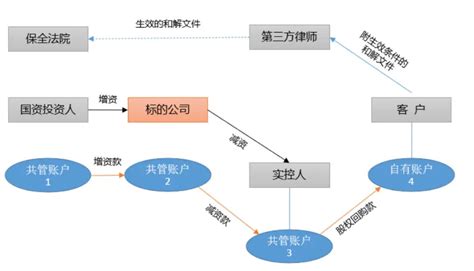 案例分析ppt _案例分析ppt模板下载-PPT家园