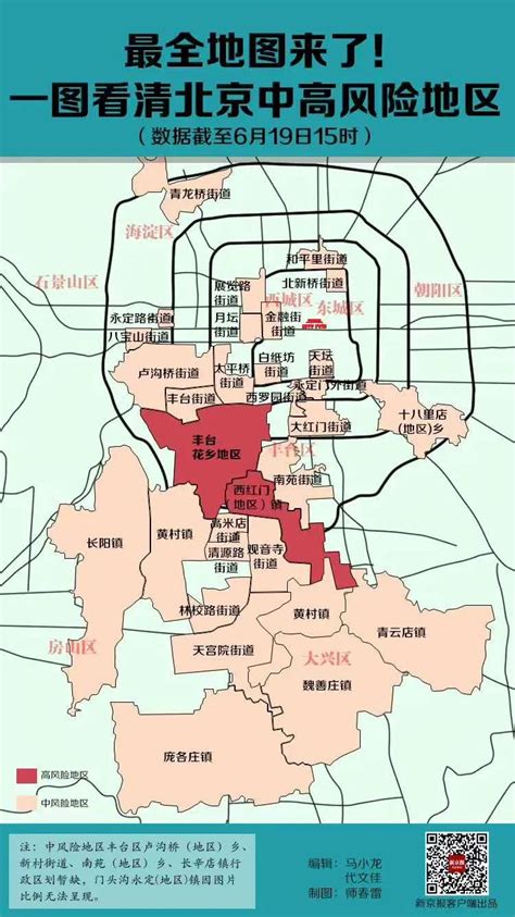 疫情前后，丰台区“新发地”如何影响北京？| 全景解读__凤凰网