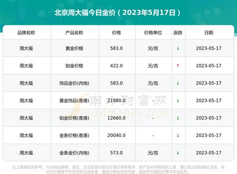 北京周大福黄金今日价格一览表（2023年5月17日） - 黄金网