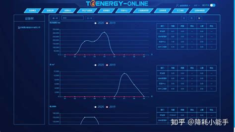 四川省重点用能单位能耗在线监测系统平台建设 - 知乎
