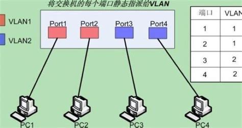 学习VLAN划分配置和练习实验_国开,vlan 规划与划分 实践答案-CSDN博客