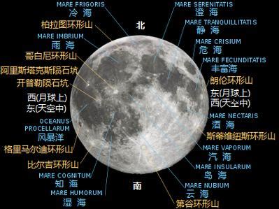 新月、满月、传播月……你出生那天的8种月亮，决定了你怎样活出太阳的使命|深度月亮系列-新月占星