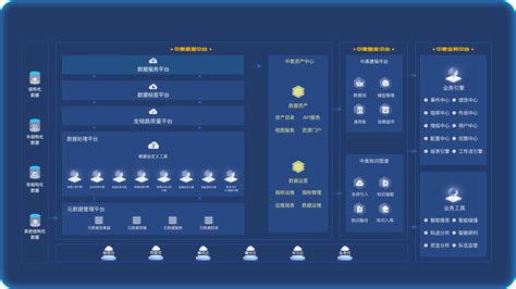 数字化运营管理系统-巨一科技股份有限公司