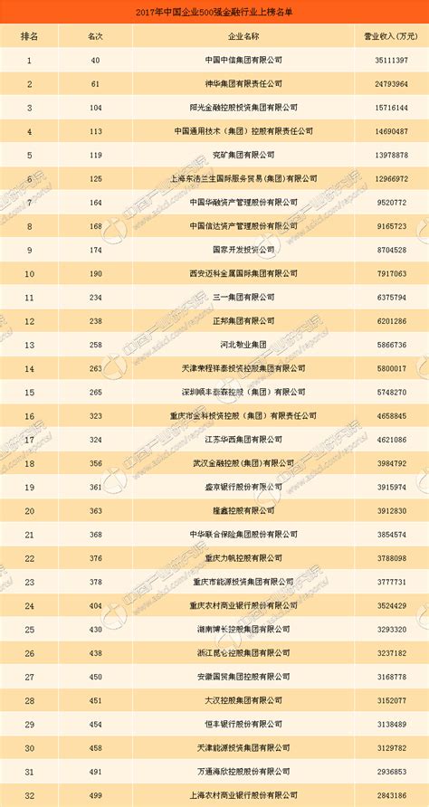 2020年中国企业500强排行榜发布 中信集团位列第33名 - 新闻动态 - 中信集团