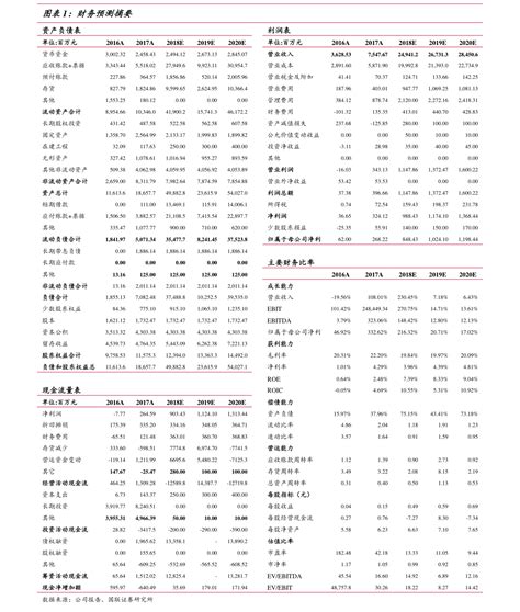 2022新股涨幅一览表（最新上市股票）-yanbaohui