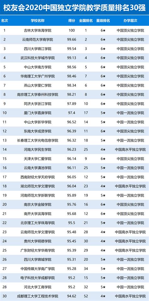 校友会2020中国大学杰出校友排名公布，北京大学连续16年卫冕冠军 北京大学校友网