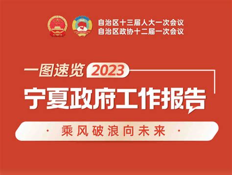 2023年政府工作报告 - 宁夏