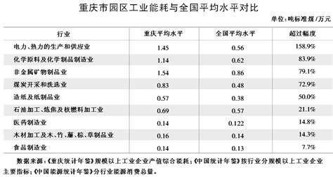 2018年中国高耗能产业用电量与构成情况 用电量占比下降 电力需求波动性减弱（图）_观研报告网