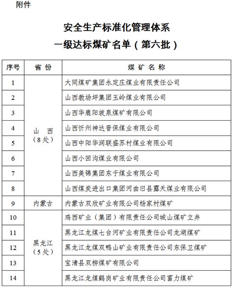 中国矿业联合会发布首批会员单位地质勘查信用信息红名单 - 综合新闻 - 中国矿业网 中国矿业联合会