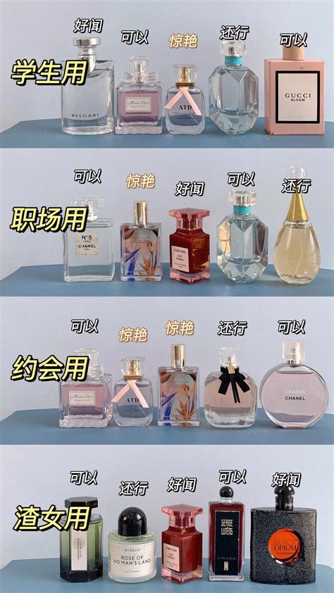 世界十大顶级香水品牌排行榜