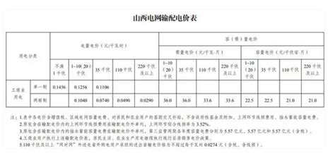 2023年衢州电费收费标准三个阶段(多少钱一度)_高考志愿助手