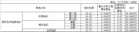 徐州最新电价一览表- 本地宝