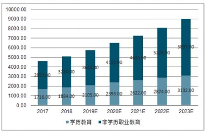 预见2021：《2021年中国教育培训产业全景图谱》(附行业规模、融资规模、发展趋势)_行业研究报告 - 前瞻网