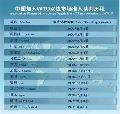 中国加入wto时间，中国经历了多少年才加入世贸组织