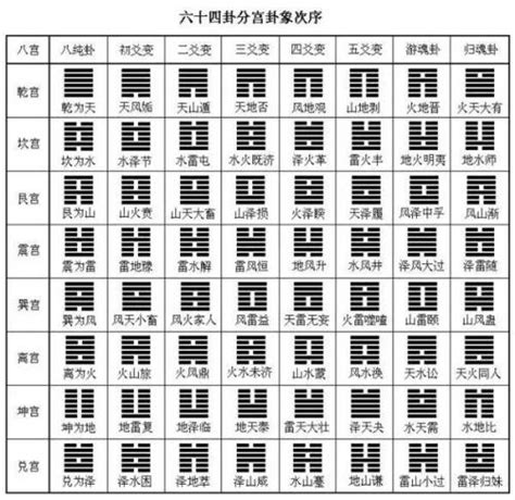 八宫卦全图图片
